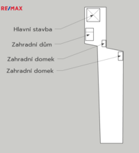 REMAX Delux