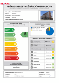 REMAX Brno