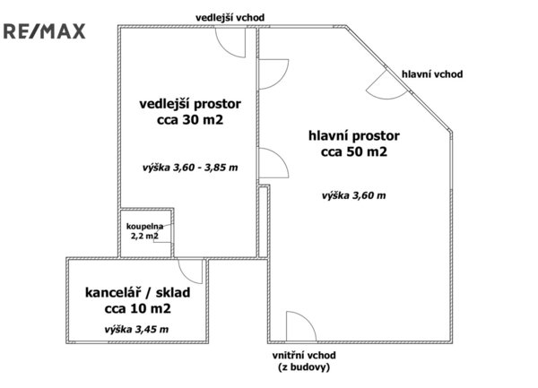 REMAX Brno