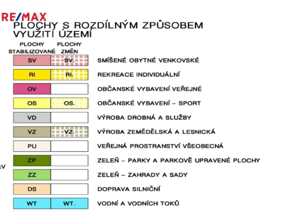 Realitní makléř Brno