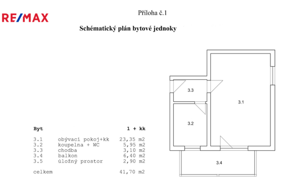 Prodej nemovitostí Brno