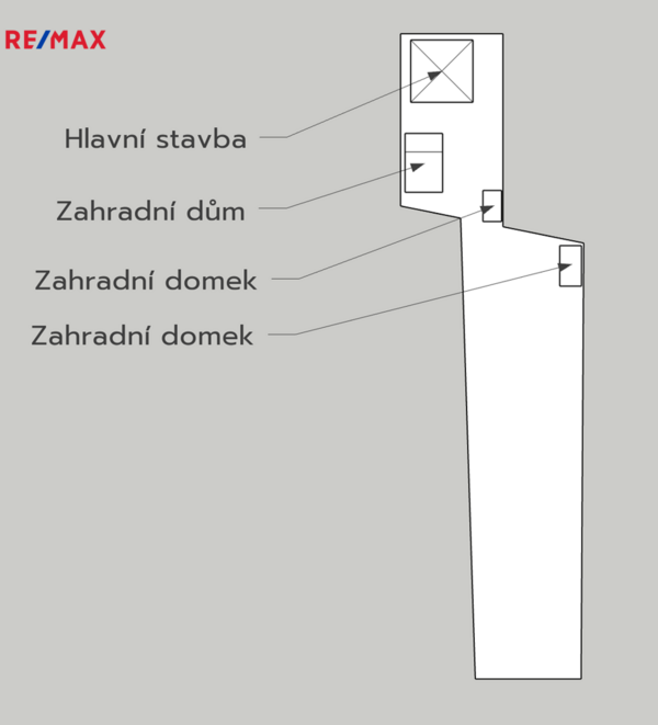 REMAX Delux