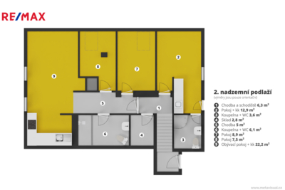 Práce v realitách Brno