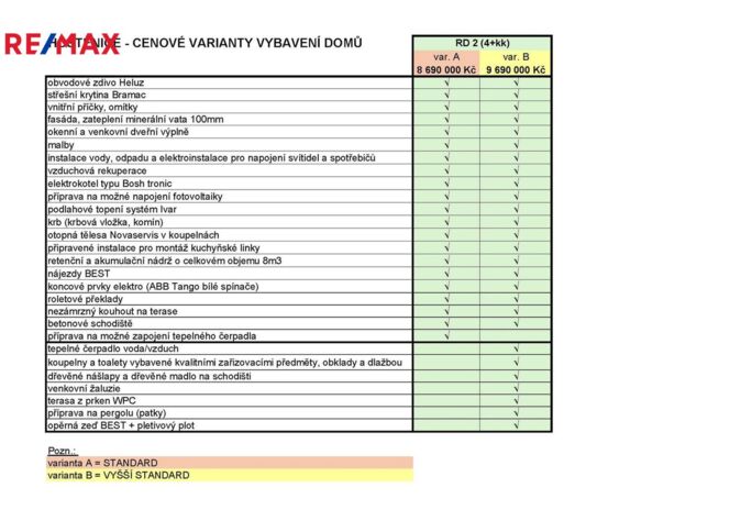 Realitní makléř Brno