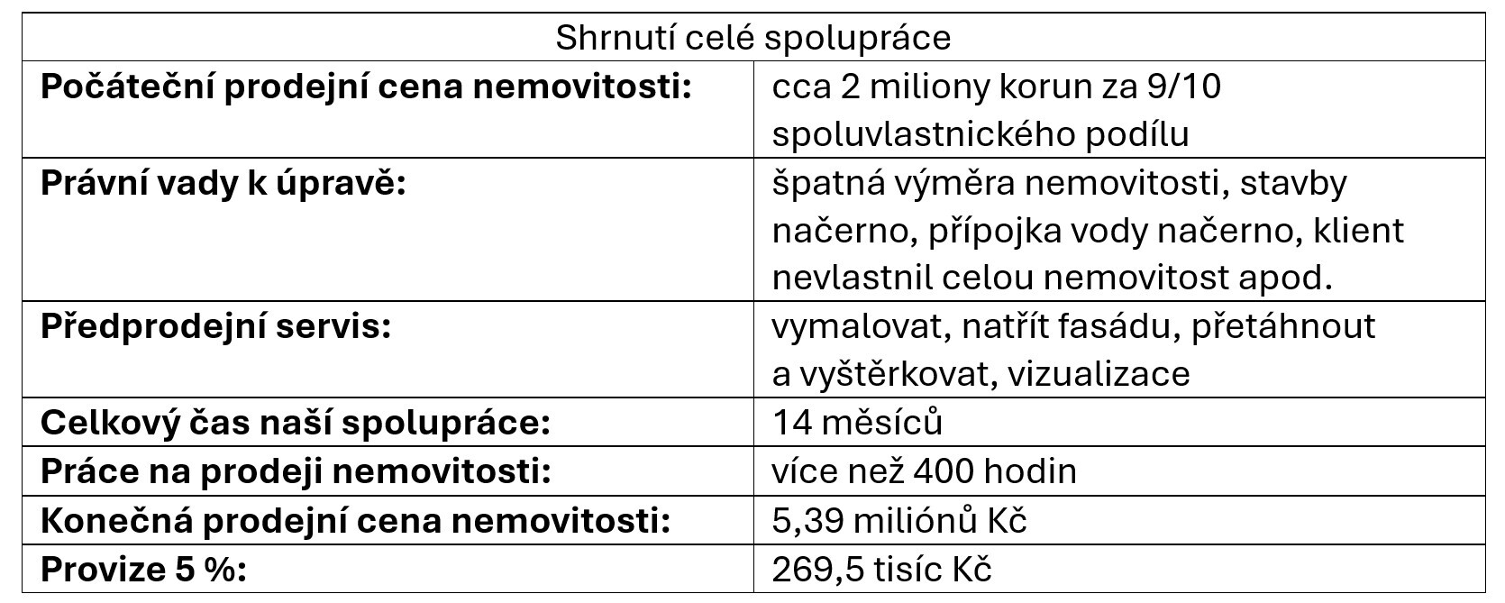 Shrnutí spolupráce a odstraňování právních a faktických vad nemovitosti