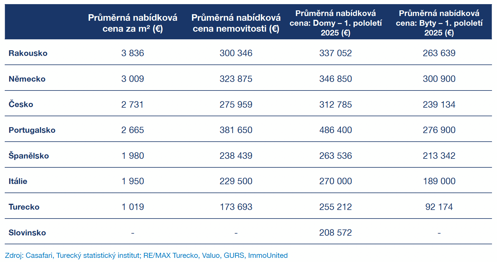 tabulka dostupnosti bydlení