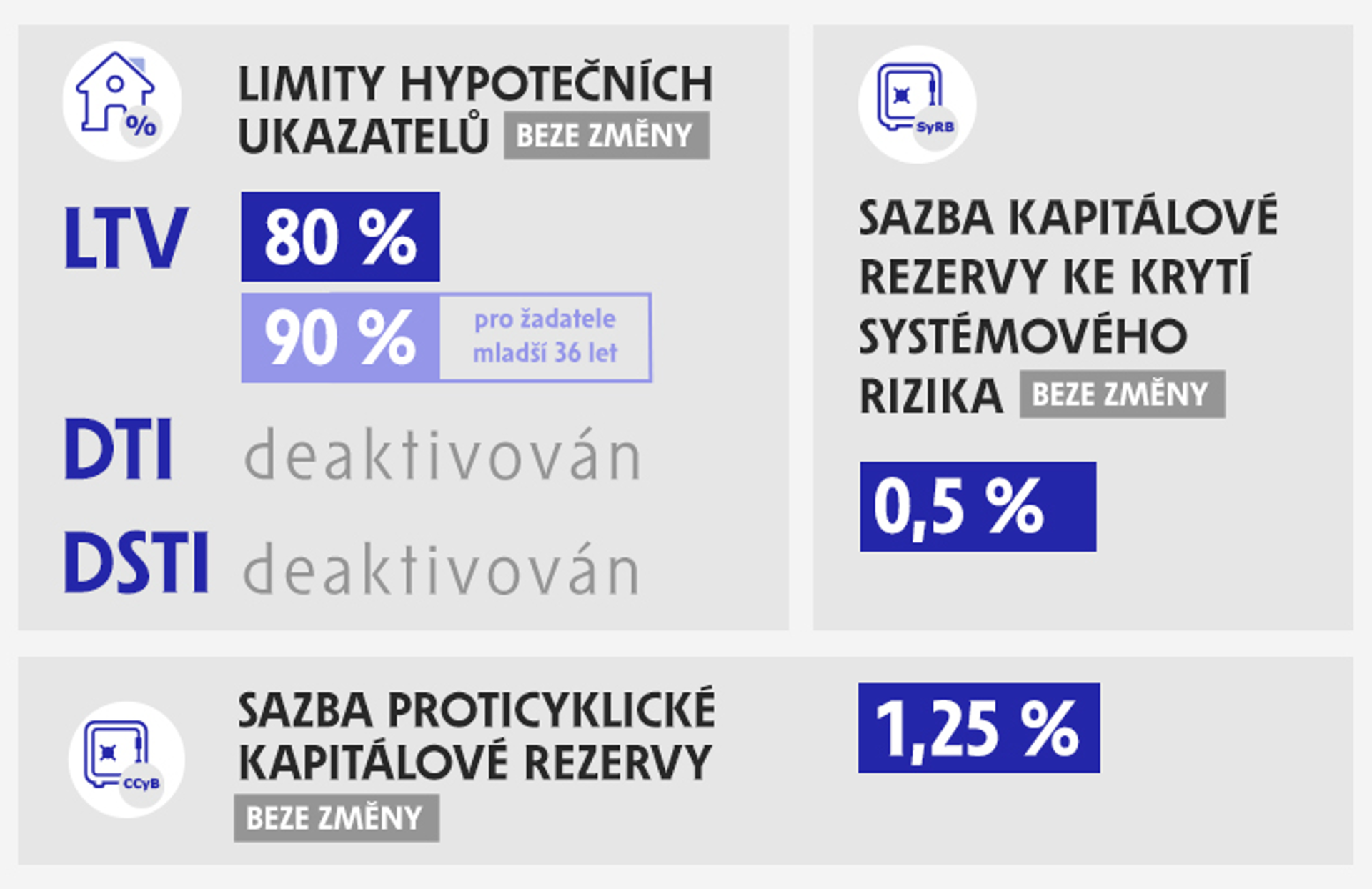 Hypoteční ukazatele