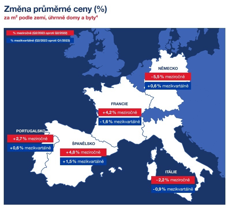 Vývoj ceny evropských nemovitostí - změna ceny