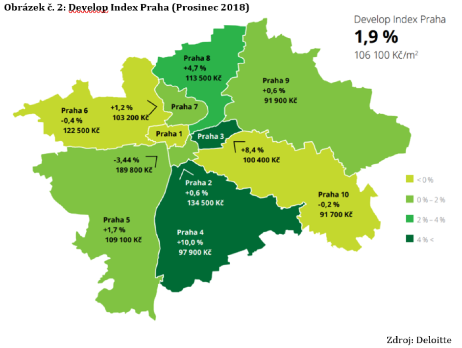 Develop Index Praha prosinec 2018