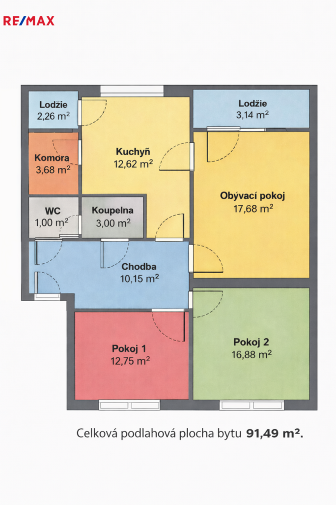 Práce v realitách Brno