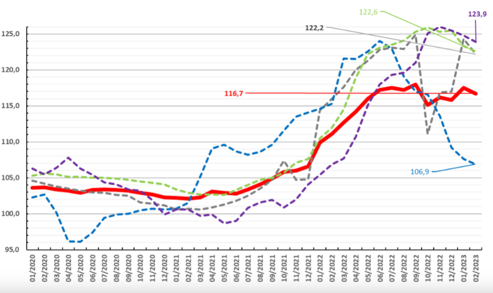Únorová data trhu s úvěry